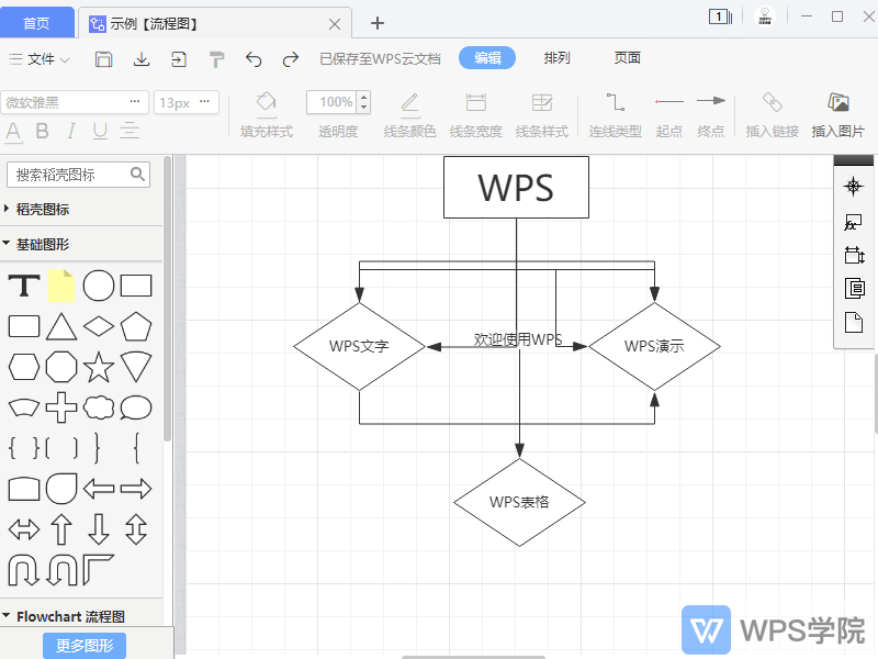 如何在流程图中搜索网络图形?