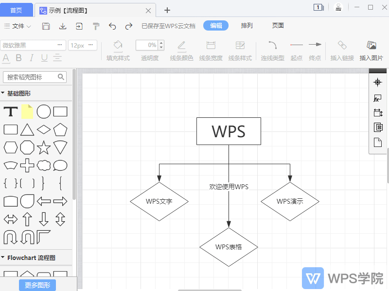 如何缩小流程图页面?