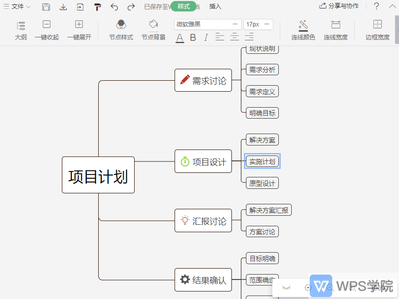 如何放大/缩小思维导图的显示比例?